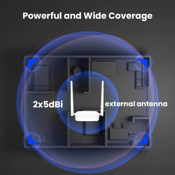 Tenda D301 300Mbps Wireless Router WiFi ADSL Modem Router - Ivory Joy